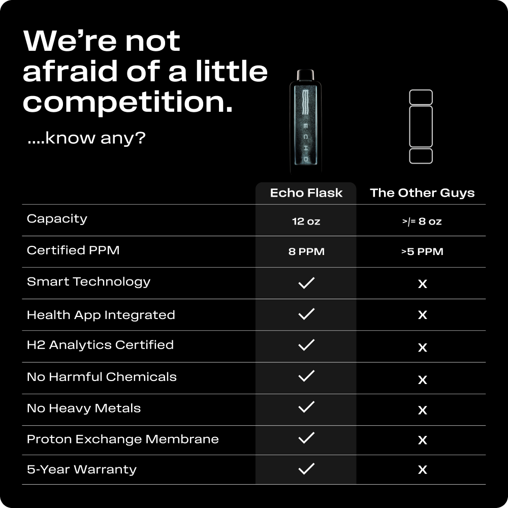 HALOR x Echo Water H2 Flask — 8 PPM Smart Hydrogen Water